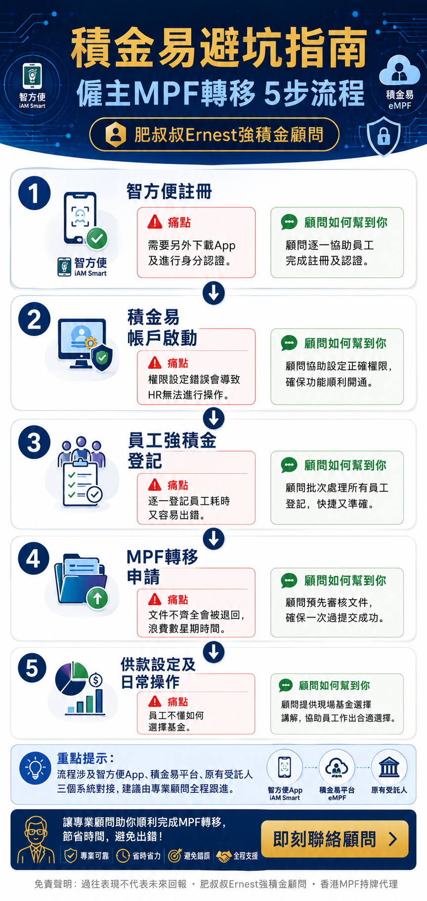 eMPF積金易避坑指南 - 5步流程圖